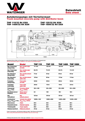 Pompa do betonu mocowana na ciężarówce Waitzinger THP 140 H