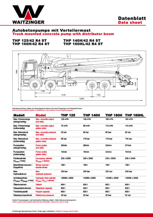 Pompa do betonu mocowana na ciężarówce Waitzinger THP 140 H