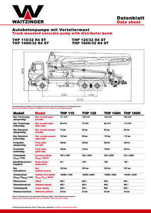 Pompa do betonu mocowana na ciężarówce Waitzinger THP 140 H