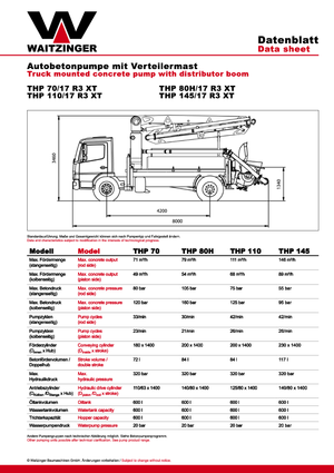 Pompa do betonu mocowana na ciężarówce Waitzinger THP 110