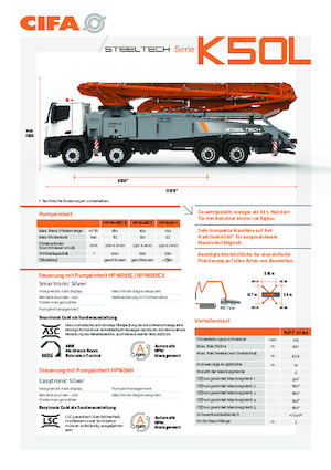 Pompa do betonu mocowana na ciężarówce CIFA K50L 