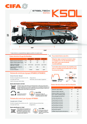 Pompa do betonu mocowana na ciężarówce CIFA K50L 