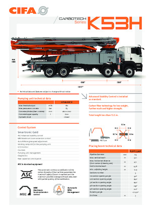 Pompa do betonu mocowana na ciężarówce CIFA K53H