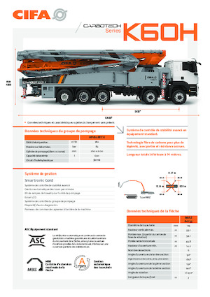 Pompa do betonu mocowana na ciężarówce CIFA K60H
