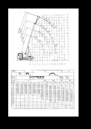 Żurawie teleskopowe mocowane na ciężarówce CKD Mobilni Jeraby AD 10