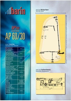 Platformy robocze na wysięgniku przegubowym mocowane na ciężarówce Barin AP 60/30