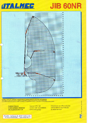 Platformy robocze na wysięgniku przegubowym mocowane na ciężarówce Italmec Jib 60 NR