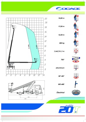Platformy robocze na wysięgniku teleskopowym mocowane na ciężarówce Socage forSte 20 T Speed
