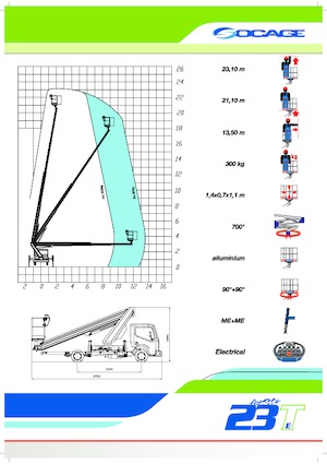 Platformy robocze na wysięgniku teleskopowym mocowane na ciężarówce Socage forSte 23 T Speed