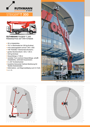 Platformy robocze na wysięgniku teleskopowym mocowane na ciężarówce Ruthmann T 300