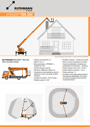 Platformy robocze na wysięgniku teleskopowym mocowane na ciężarówce Ruthmann TBR 200