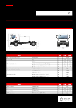 Ciągniki siodłowe Renault D 19 WIDE 4X2 T 460 E6