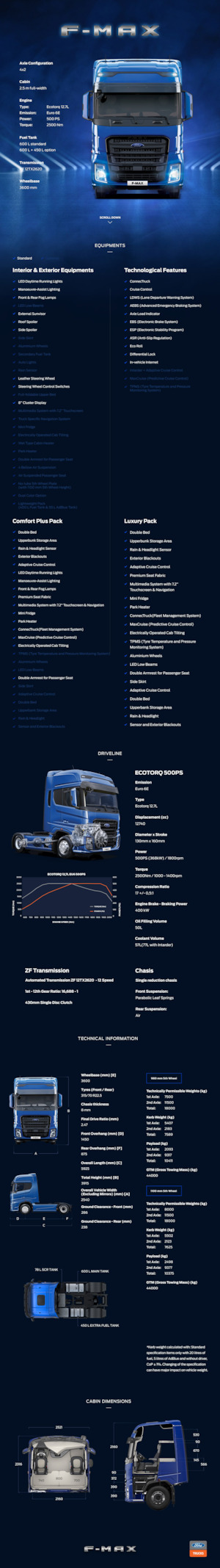 Ciągniki siodłowe Ford F-MAX