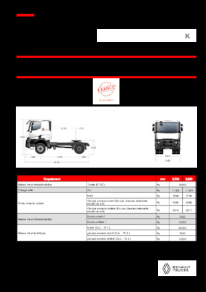 Ciągniki siodłowe Renault K T4X2 MEDIUM 13L E6