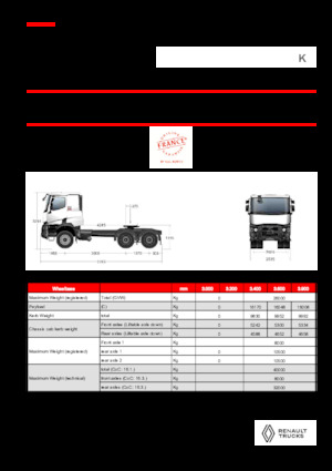 Ciągniki siodłowe Renault K T6X4 HEAVY 13L E6