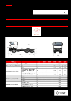 Ciągniki siodłowe Renault K T6X4 MEDIUM 11L E6