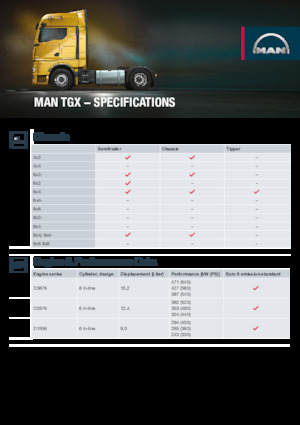 Ciągniki siodłowe MAN TGX 18.480