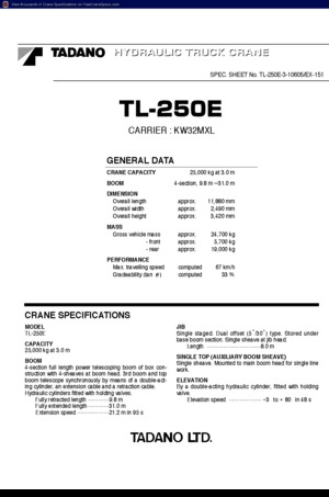 Żurawie samochodowe Tadano TL 250 E