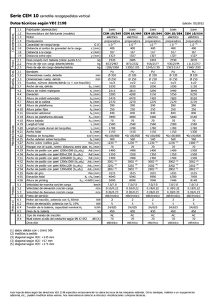 Wózki do kompletacji zamówień Icem CEM 10-544