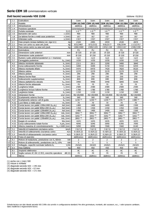 Wózki do kompletacji zamówień Icem CEM 10-544