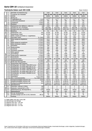 Wózki do kompletacji zamówień Icem CEM 10-544