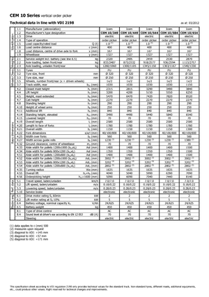 Wózki do kompletacji zamówień Icem CEM 10-544