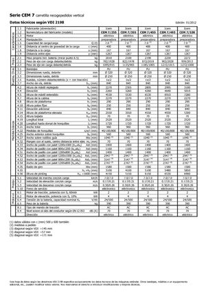 Wózki do kompletacji zamówień Icem CEM 7-355