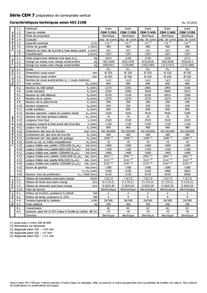 Wózki do kompletacji zamówień Icem CEM 7-355