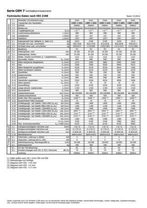 Wózki do kompletacji zamówień Icem CEM 7-355