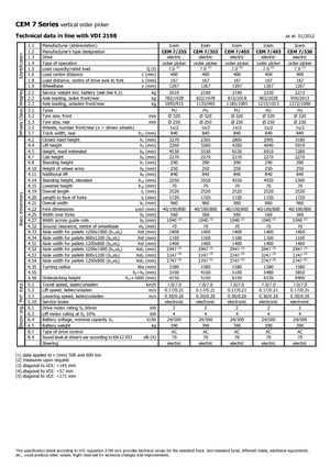 Wózki do kompletacji zamówień Icem CEM 7-493