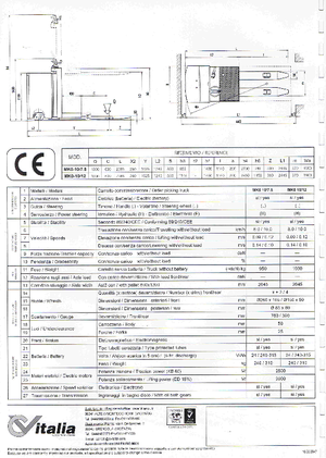 Wózki do kompletacji zamówień CVitalia MK0 10/12