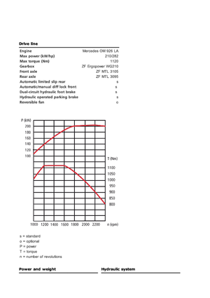 Kompaktor odpadów Ljungby C 22