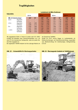 Koparki kołowe Terex-Schaeff HML 32