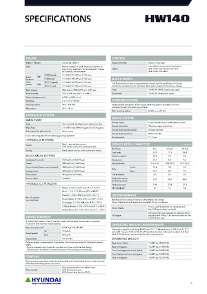 Koparki kołowe Hyundai HW140