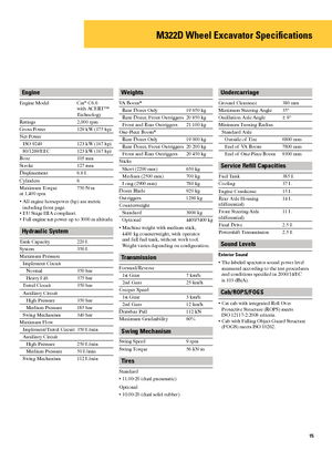Koparki kołowe Caterpillar M322D Mono
