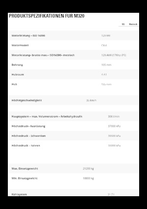 Koparki kołowe Caterpillar M320