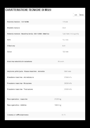 Koparki kołowe Caterpillar M320