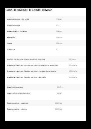 Koparki kołowe Caterpillar M322