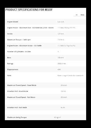 Koparki kołowe Caterpillar M323F 