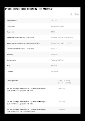 Koparki do prac przeładunkowych Caterpillar MH3024