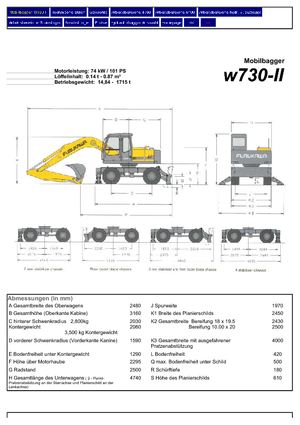 Koparki kołowe Furukawa W 730-II LS