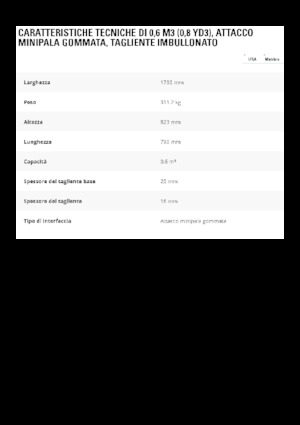 Łyżki do ładowarek kołowych Caterpillar 0.6 m3