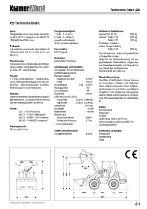 Ładowarki kołowe Kramer 420