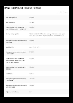 Ładowarki kołowe Caterpillar 906M