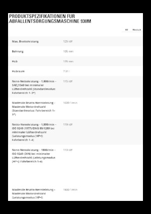Ładowarki kołowe Caterpillar 930M