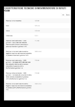 Ładowarki kołowe Caterpillar 930M