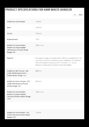 Ładowarki kołowe Caterpillar 930M