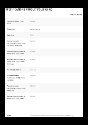 Ładowarki kołowe Caterpillar 950GC