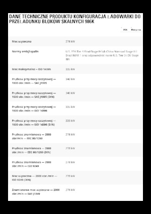 Ładowarki kołowe Caterpillar 986K
