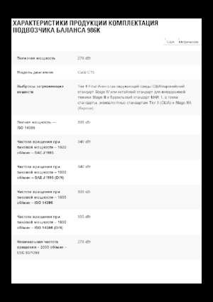 Ładowarki kołowe Caterpillar 986K